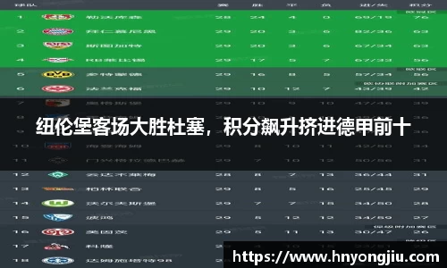 纽伦堡客场大胜杜塞，积分飙升挤进德甲前十